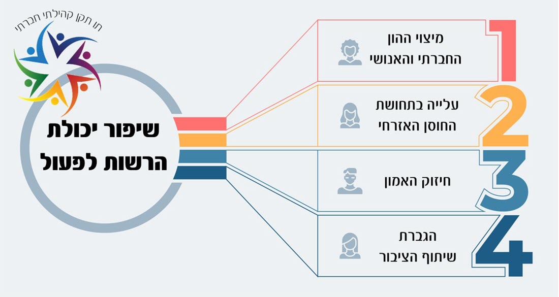 תואר ראשון בחינוך - לימודי חינוך