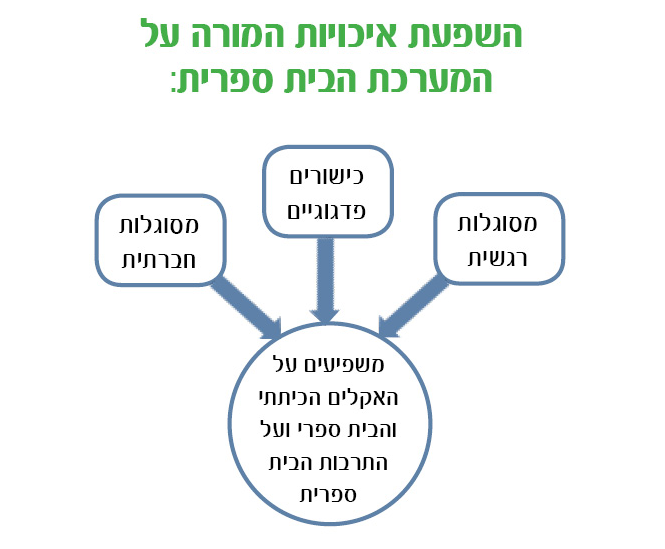 מרכז לפיתוח מקצועי בתחומי  STEM